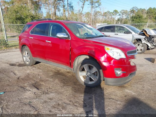 CHEVROLET EQUINOX 2015 1gnalcek5fz135722